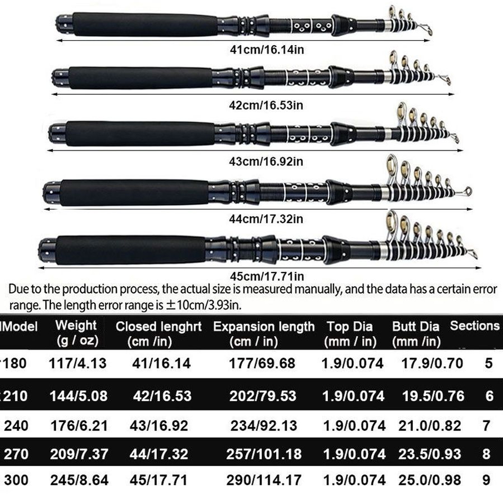 1.8/2.1/2.4/2.7/3.0M Telescopi - đánh giá và giá Fishing Rod Casting